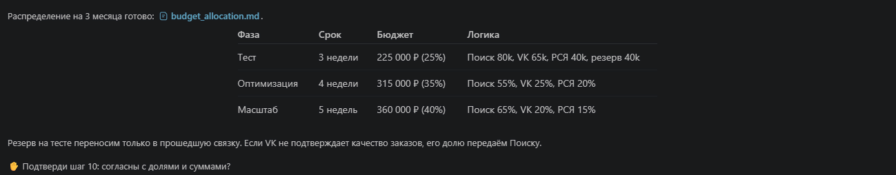 Выбор каналов и бюджета