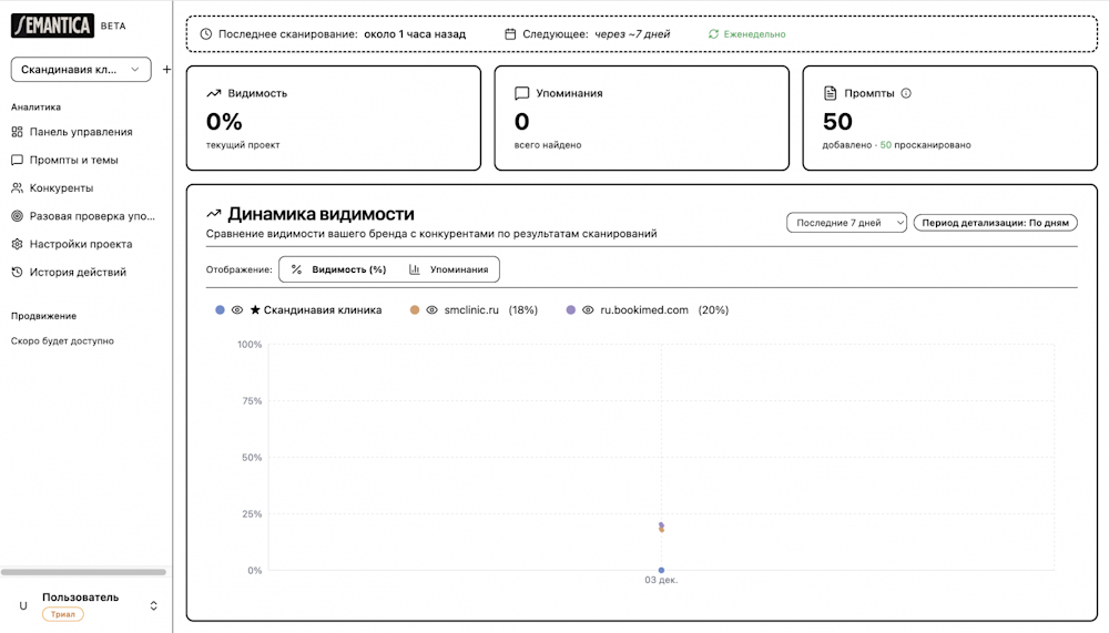 AI Semantica AI Semantica