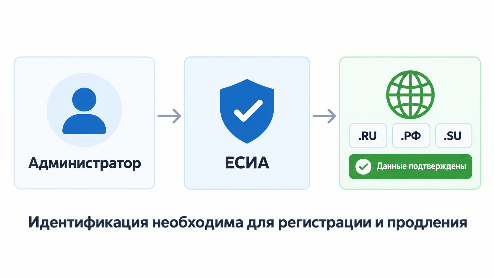 Домен