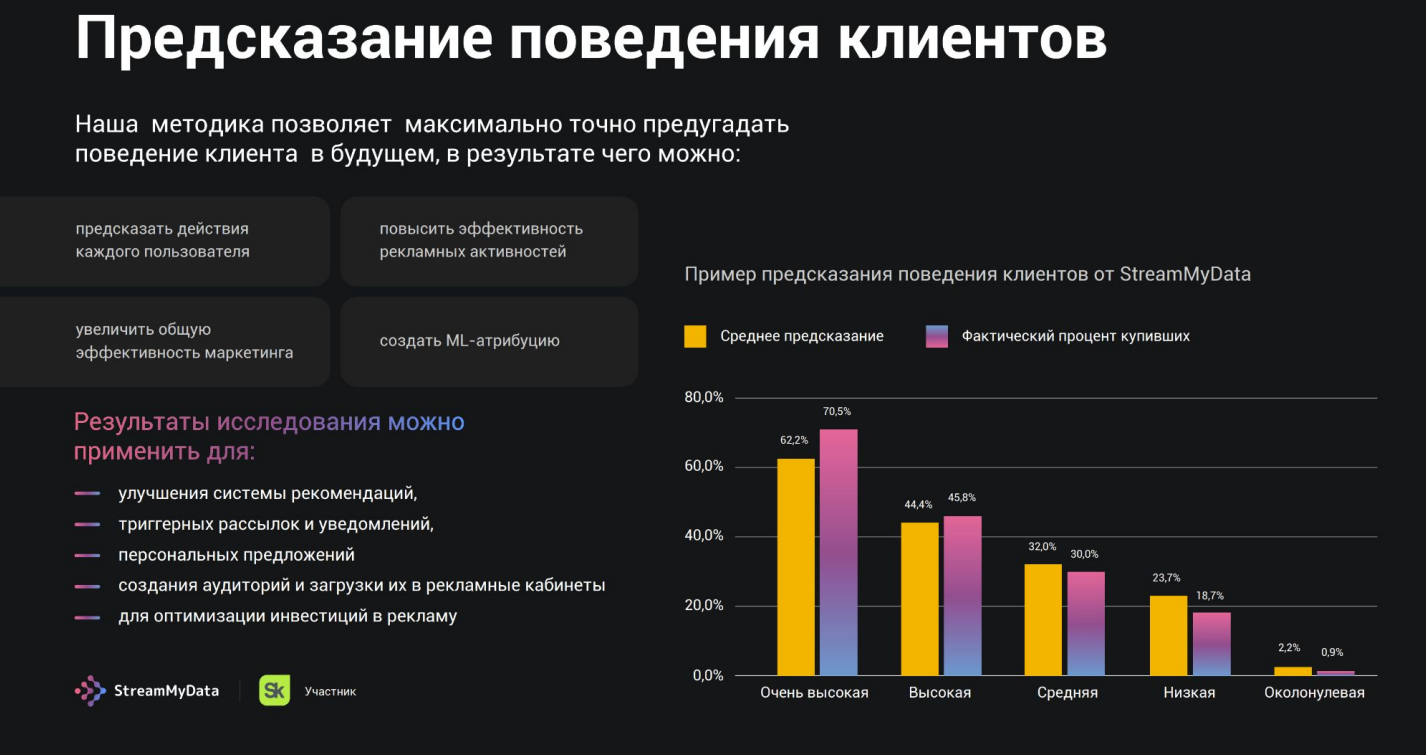 Предсказание поведения клиента