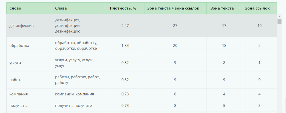 Миратекст Миратекст