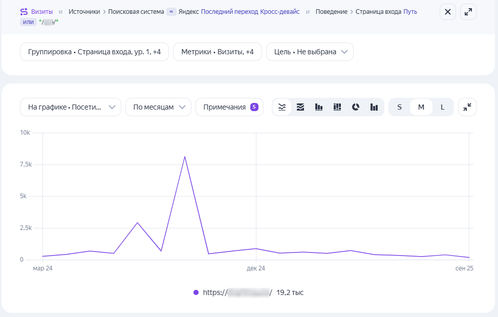 Всплеск трафика