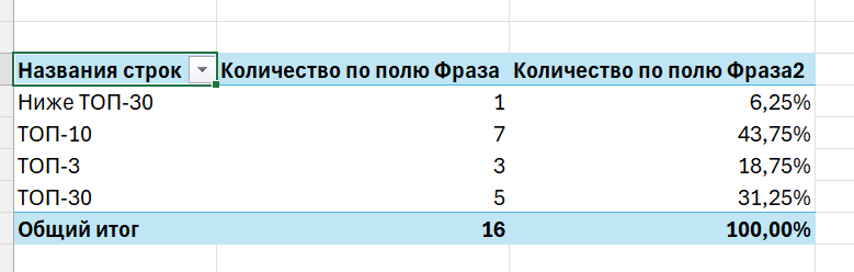 Excel