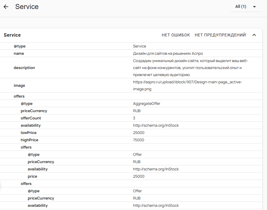 Результаты проверки Schema.org Validator
