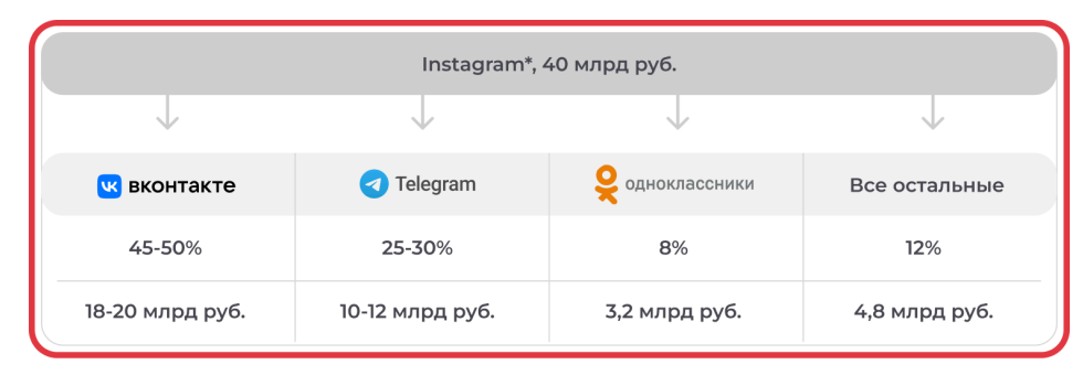Рекламные бюджеты Рекламные бюджеты