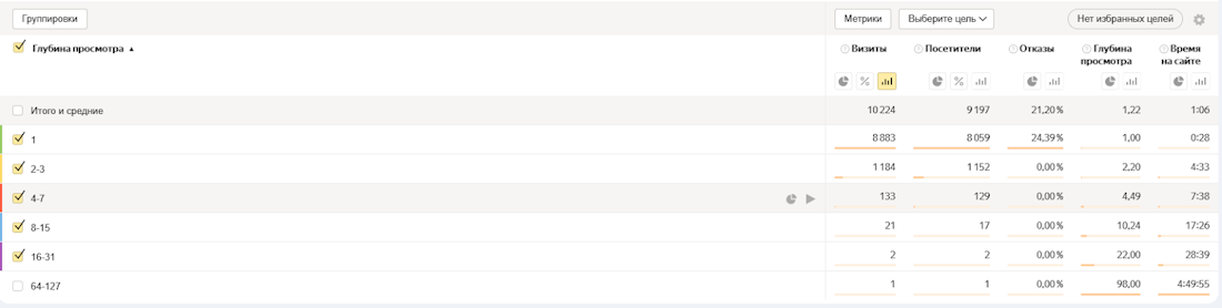 Яндекс Метрика