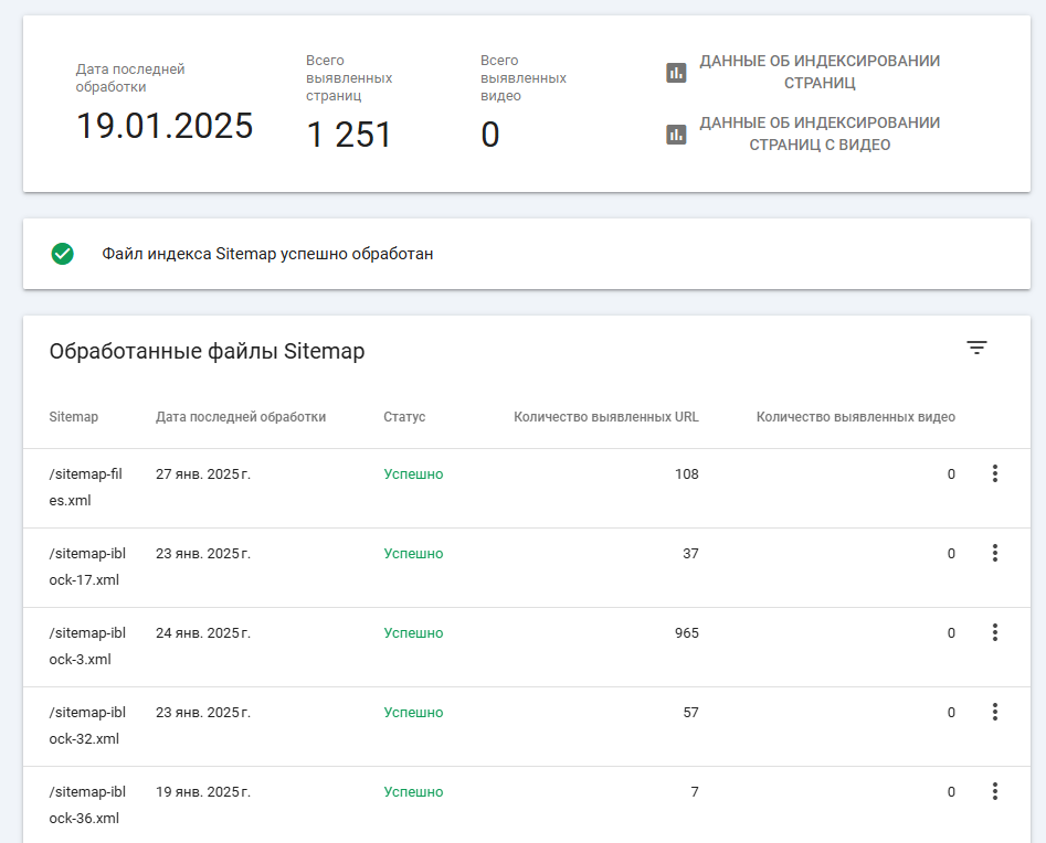 Google Search Console