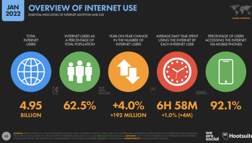 Статистика по пользователям интернета