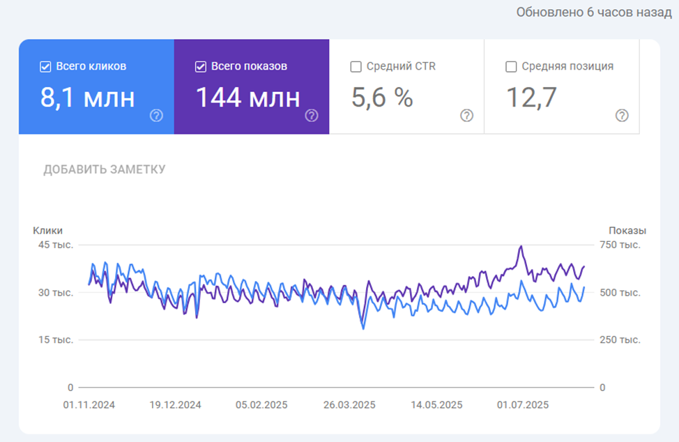 Отчет по кликам