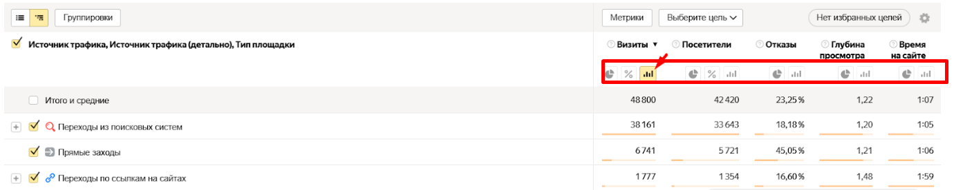 Яндекс Метрика Яндекс Метрика