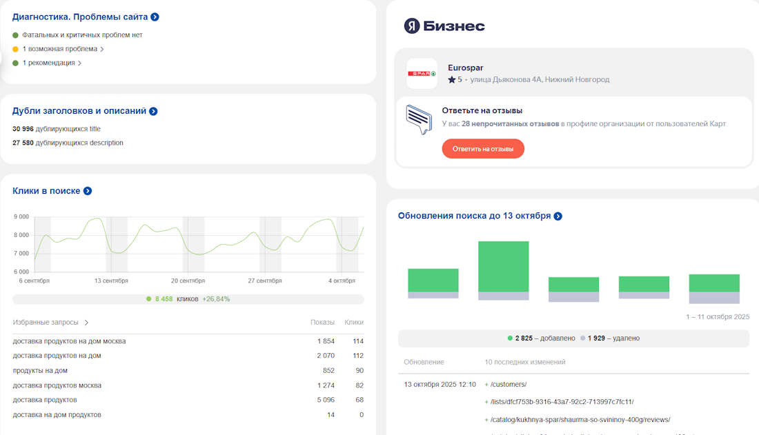 Яндекс Вебмастер