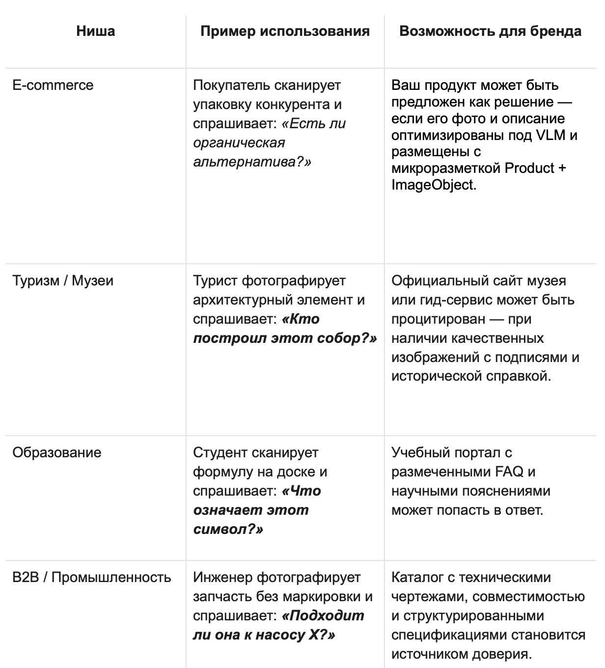 Ниша