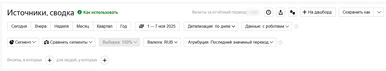 Яндекс Метрика Яндекс Метрика