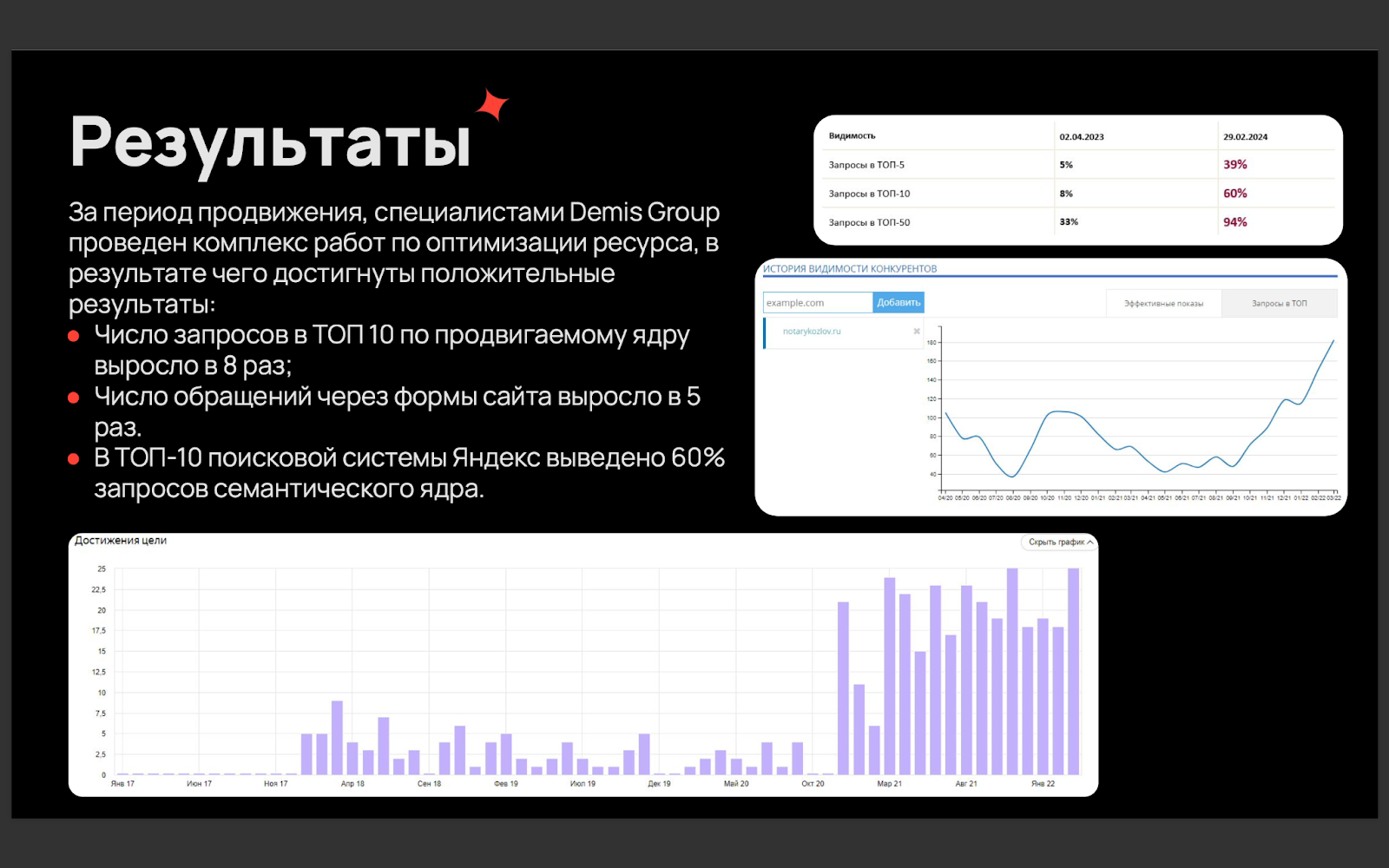 SEO для юридических компаний