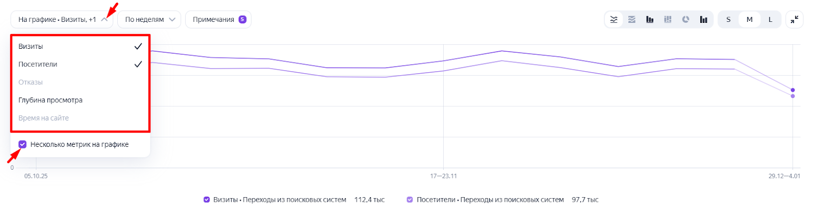 Яндекс Метрика Яндекс Метрика