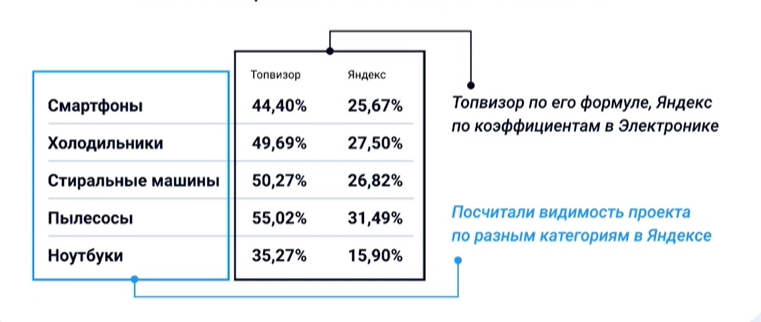 Расчет видимости