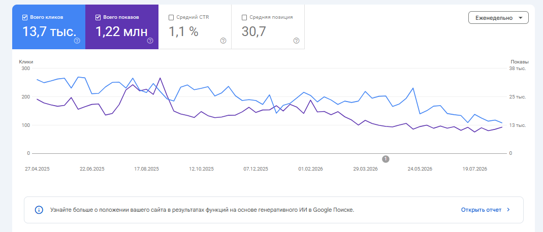Search Console Search Console