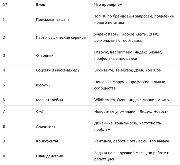 Чек-лист проверки репутации Чек-лист проверки репутации