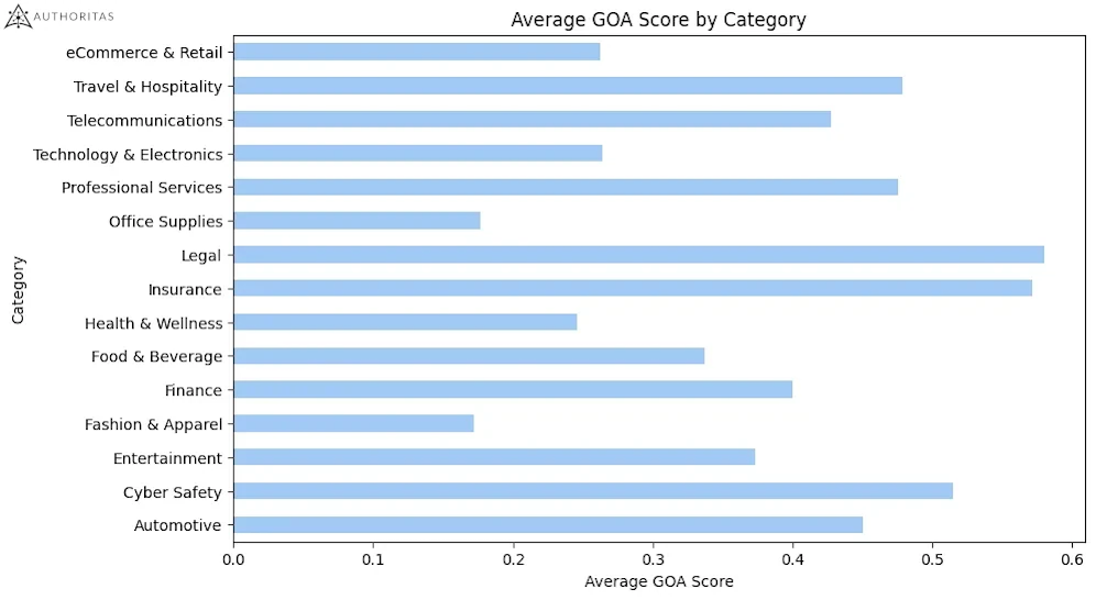 Пересечение сгенерированных и органических URL