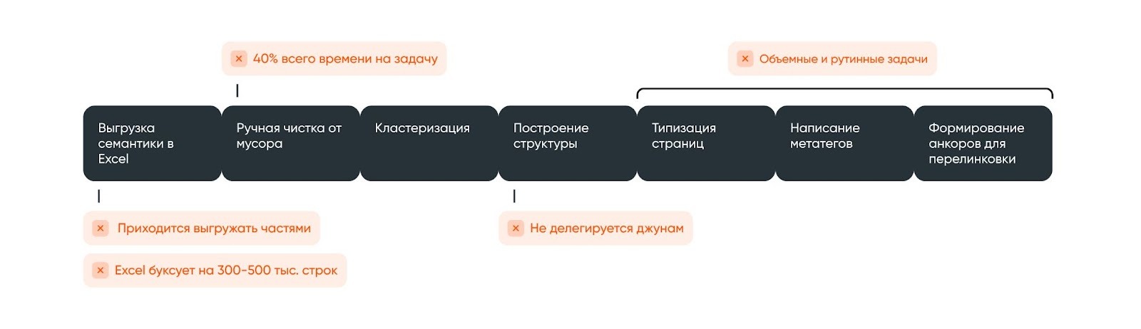 Семантика Семантика