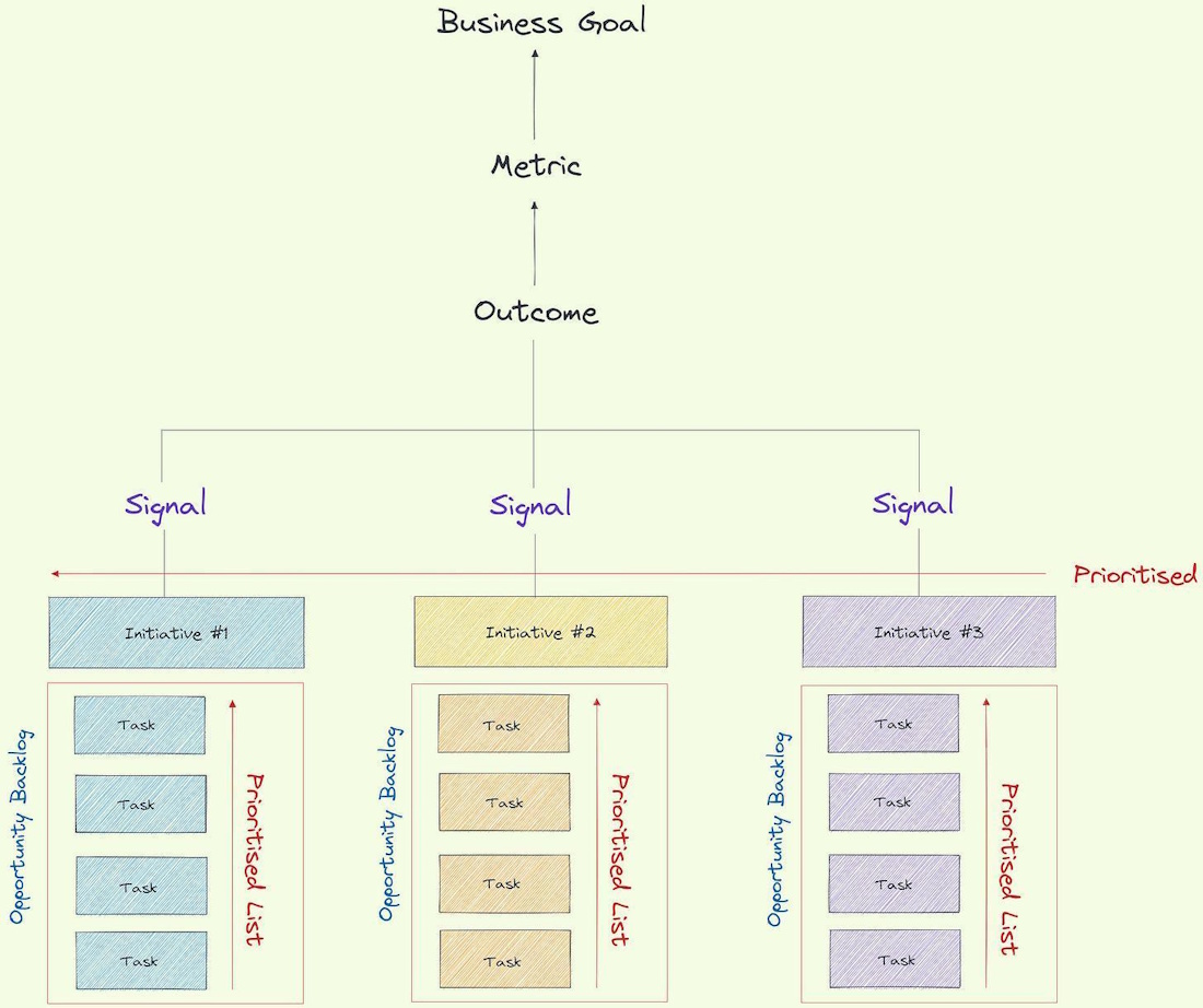 результато-ориентированная дорожная карта