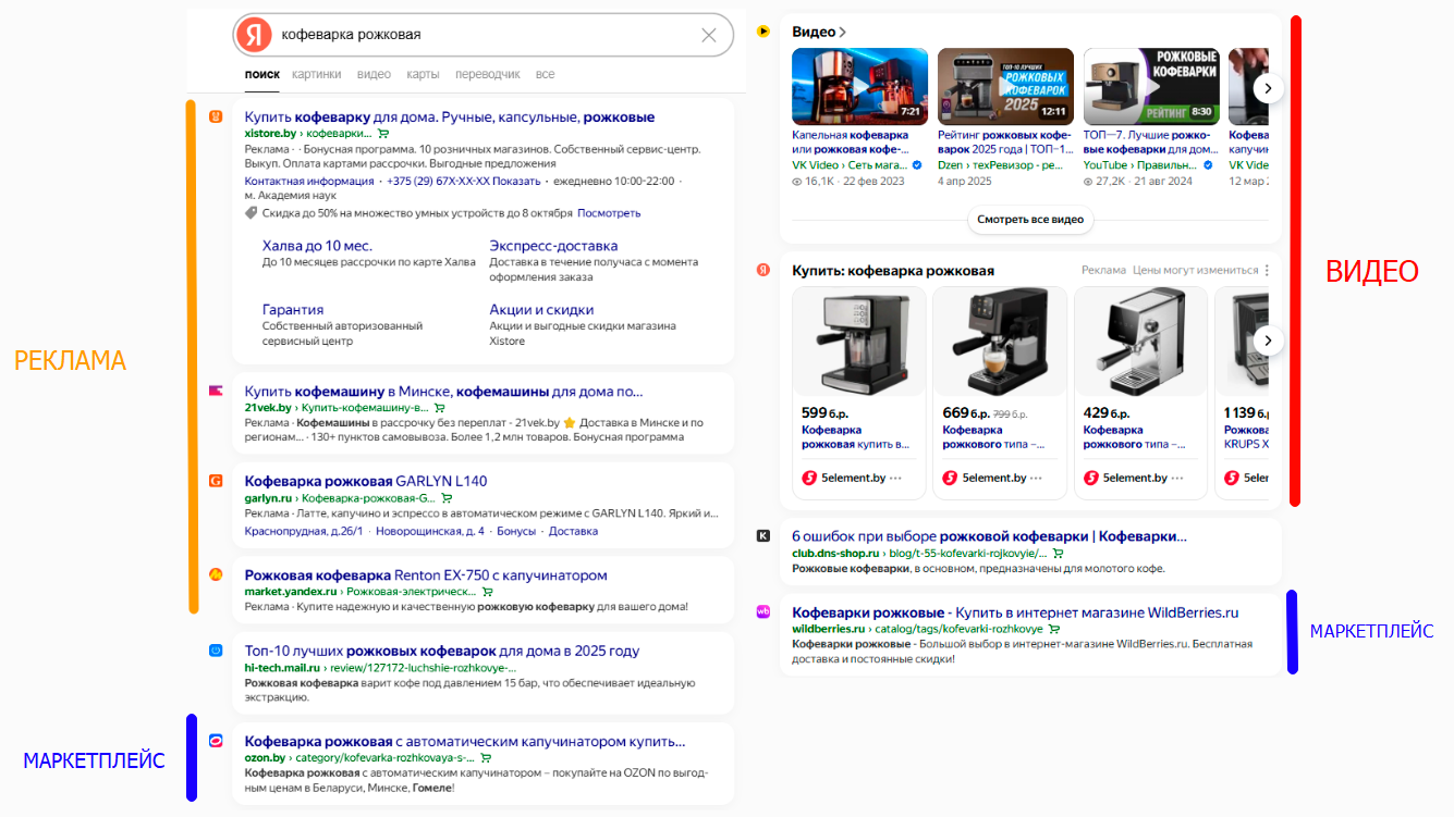 Пример первых позиций Яндекса Пример первых позиций Яндекса