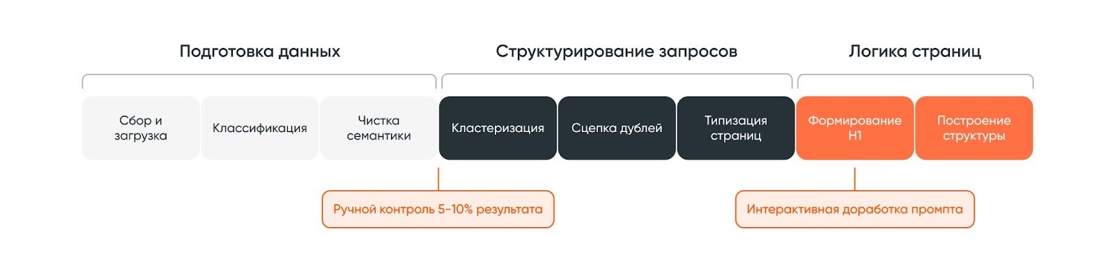Пример промпта Пример промпта