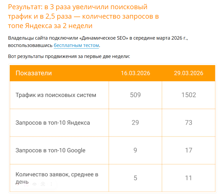 Данные о результатах 