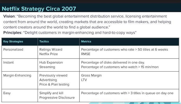 результато-ориентированная дорожная карта