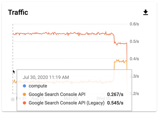 Google обновил инфраструктуру Search Console API