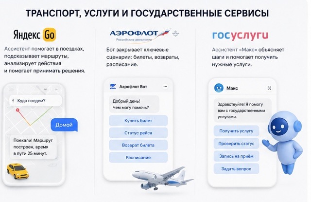 Чат-боты Чат-боты