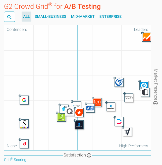 G2 Crowd AB Testing Software quadrant.png