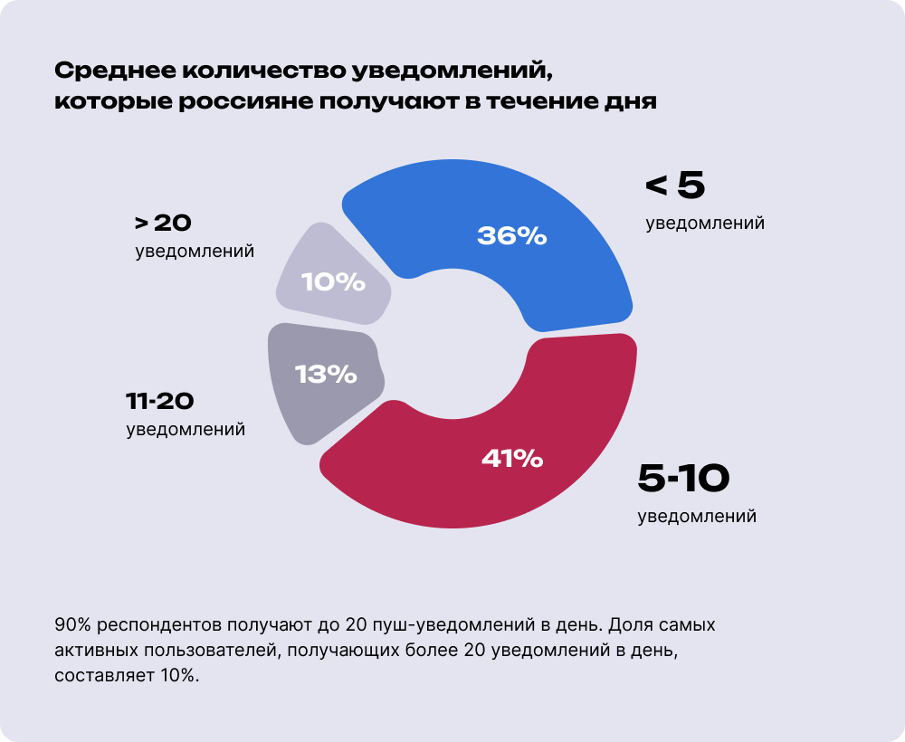 Частота коммуникации
