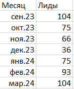 Блок с историями в Яндекс Картах