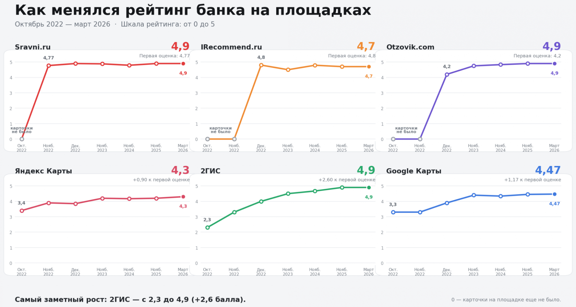 Динамика изменения тональности выдачи Динамика изменения тональности выдачи