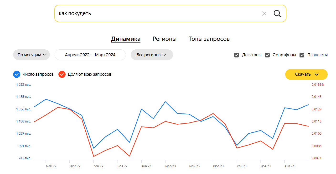 Сайты тематики ЗОЖ