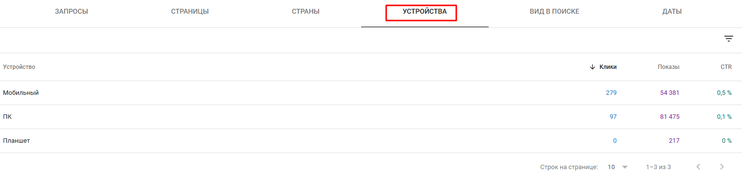 Google Search Console