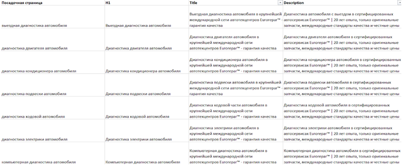 Title, Description и H1