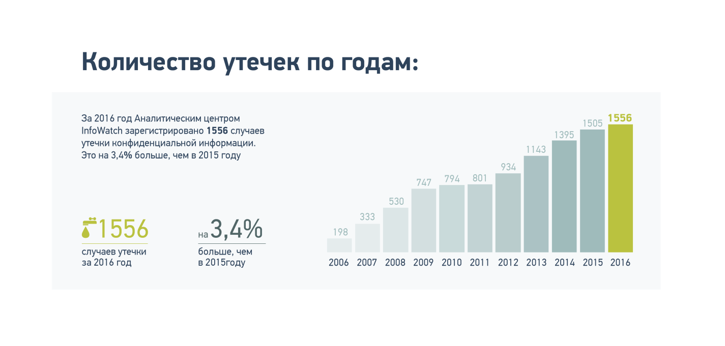 Информация в россии 2017
