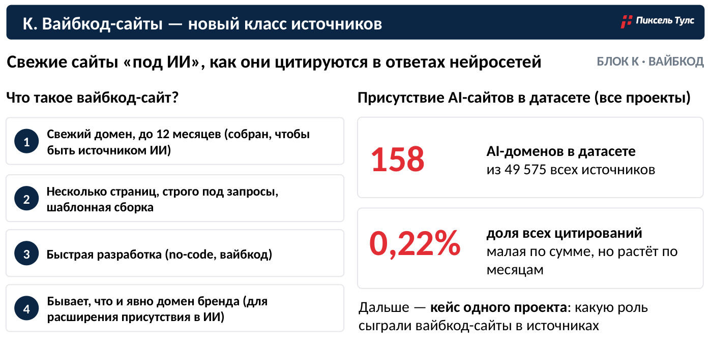Исследование выдачи нейросетей Исследование выдачи нейросетей