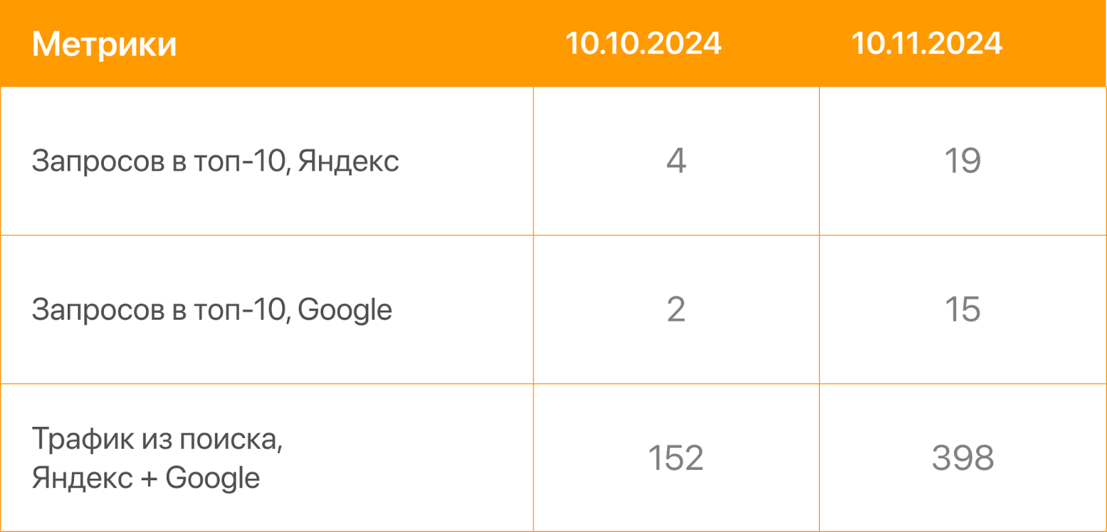 Запросы в поиске