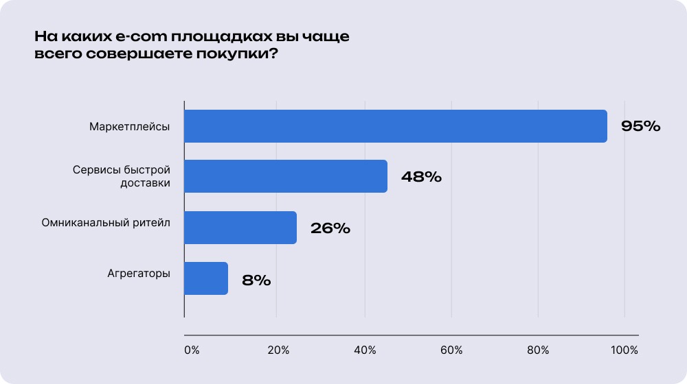 Покупки в России