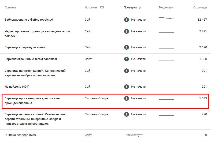Google Search Console