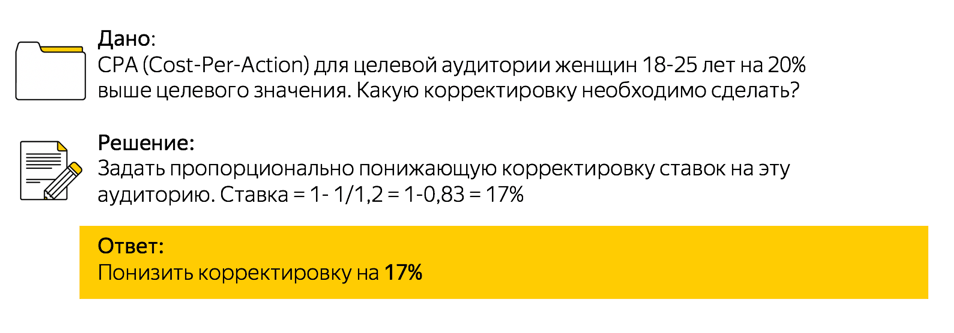 Яндекс: чек-лист рекомендаций по настройке кампаний в РСЯ