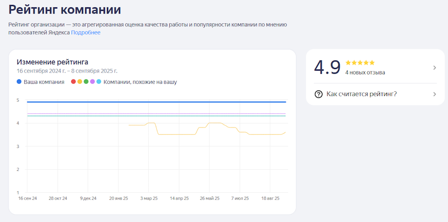 Яндекс Бизнес