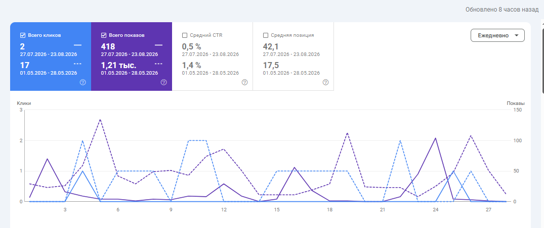 Search Console Search Console