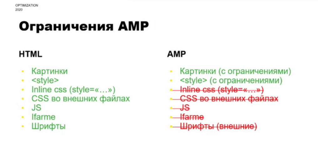 Ограничения AMP