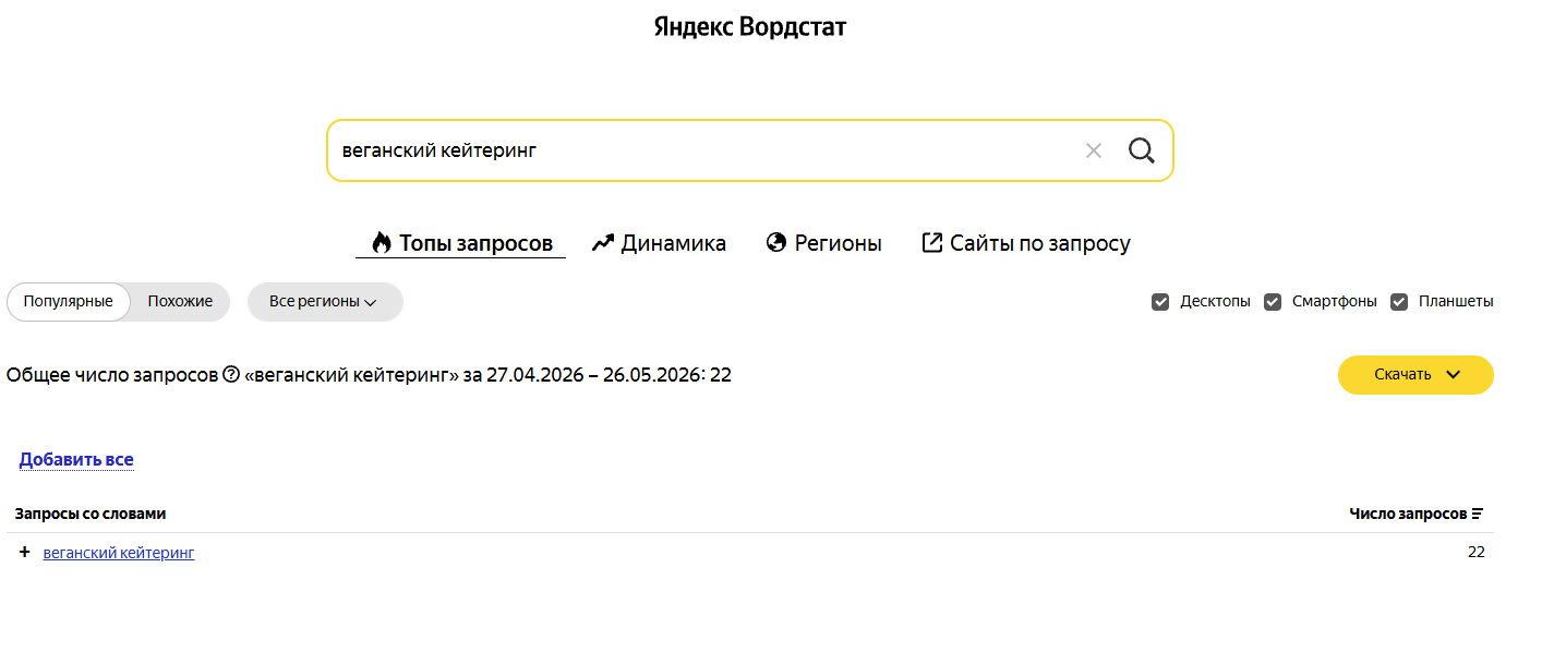 Семантическое ядро