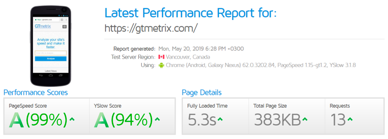 Проверка скорости загрузки сайта через сервис GTMetrix