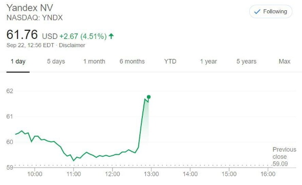 Цена акций Яндекса после новостей о сделке с Тинькофф